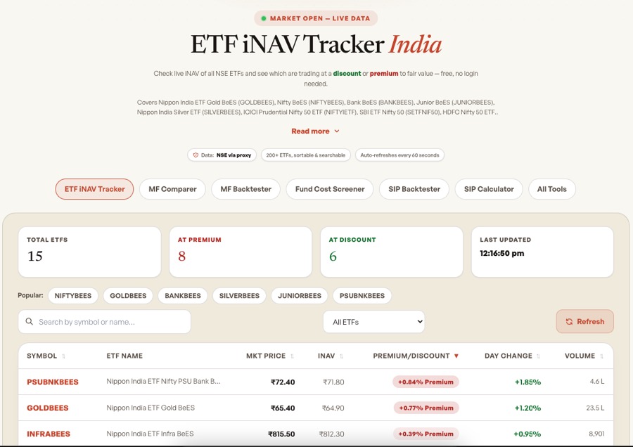 ETF iNAV Tracker tool showing live iNAV and market price table for all NSE ETFs